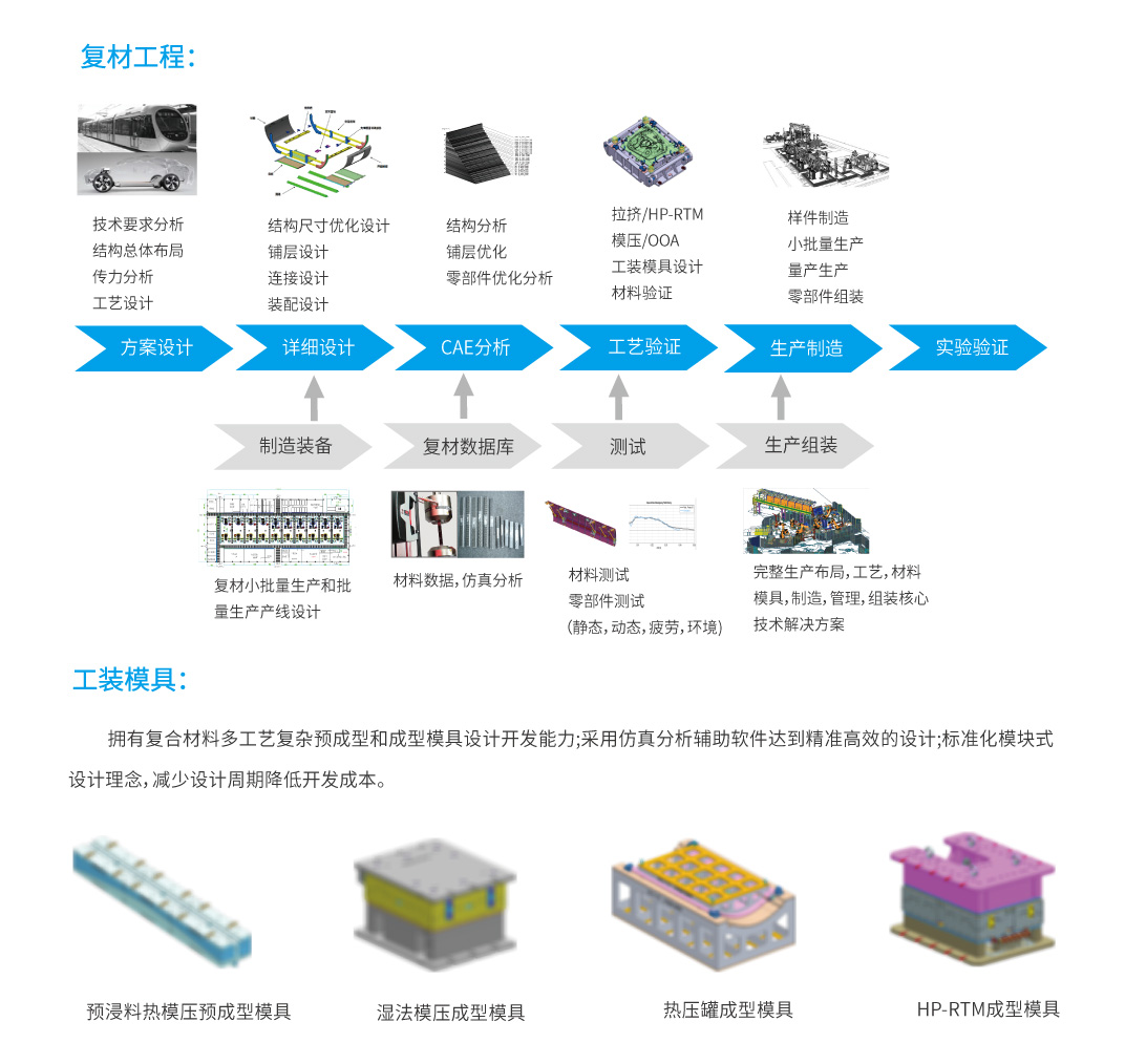 復(fù)材工程1.jpg