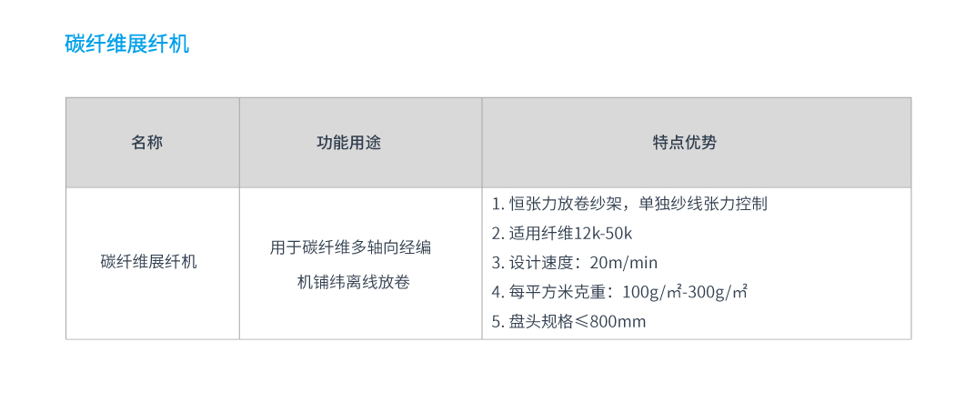 7展纖機.jpg